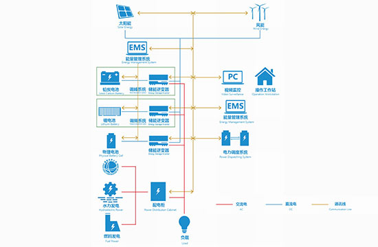 复合储能系统解决方案